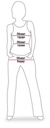 Как определить размер женской одежды?
